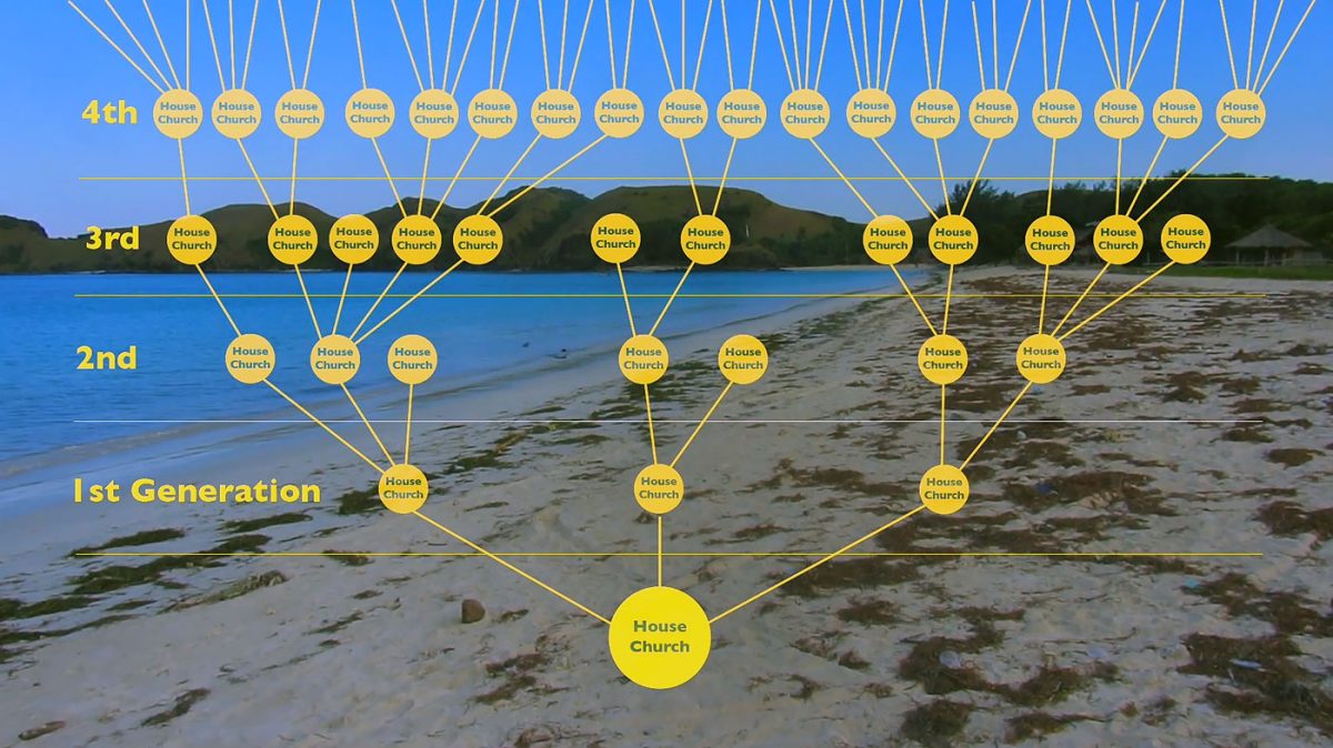 Church Planting movements explained — Disciple Keys